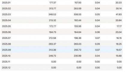 A股10月新开户环比减少21%，散户年内新开2237万户