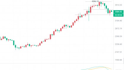 以太坊走势预测:币圈院士分享入场点与止损策略