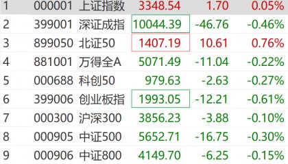 突然拉升!涨停!