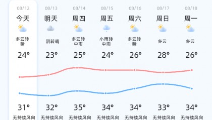 济南迎来多云转晴天气，未来三天需注意降雨