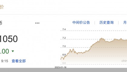 每日汇市|本周人民币中间价累计调降21基点