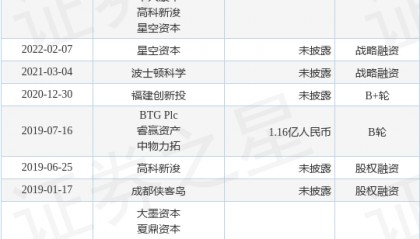 成都纽瑞特完成C轮融资,融资额超3亿人民币,投资方为成都科创投集团、成都生物城集团等
