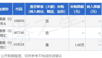 公告速递:富国全球债券(QDII)基金暂停人民币C类份额大额申购及定期定额投资业务