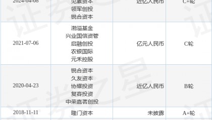 智核生物完成C+轮融资,融资额近亿人民币,投资方为元禾控股、裕智资本等