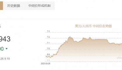 人民币兑美元中间价报7.0943,较上日调升53个基点,机构:经济基本面温和修复对于人民币汇率构成支撑