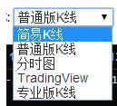比特币k线图如何看？