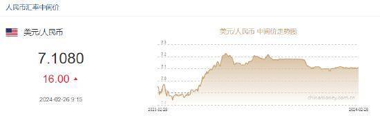 人民币中间价下调16点报7.1080！外资持续增持人民币债券