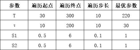 基于利率平价理论的美元人民币掉期点定价模型及回归交易策略