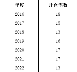 基于利率平价理论的美元人民币掉期点定价模型及回归交易策略