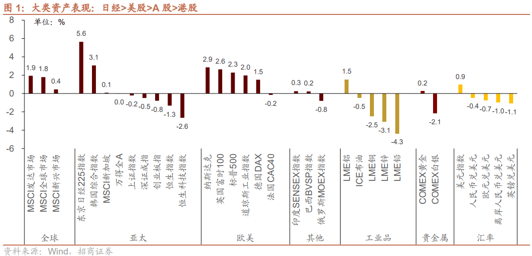 【招商策略】美元指数走强人民币贬值，为何北上仍在流入？——金融市场流动性与监管动态周报(0326)