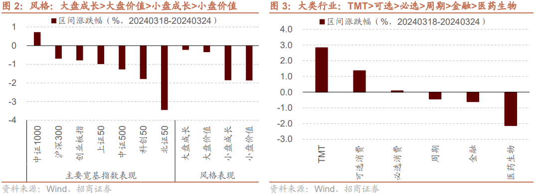 【招商策略】美元指数走强人民币贬值，为何北上仍在流入？——金融市场流动性与监管动态周报(0326)