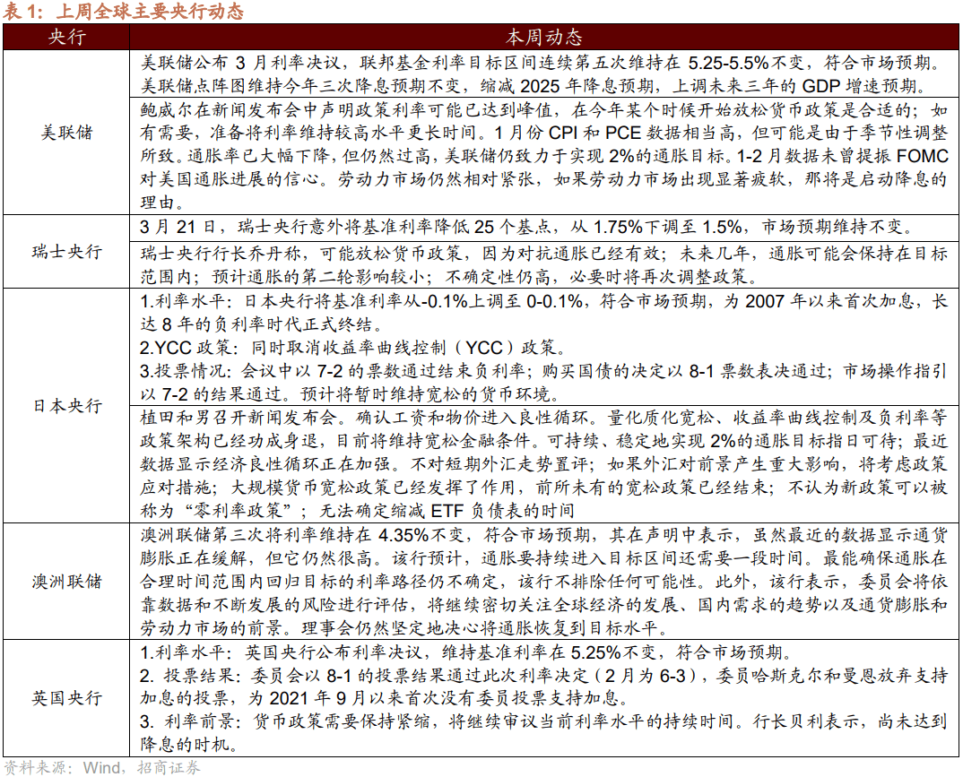 【招商策略】美元指数走强人民币贬值，为何北上仍在流入？——金融市场流动性与监管动态周报(0326)