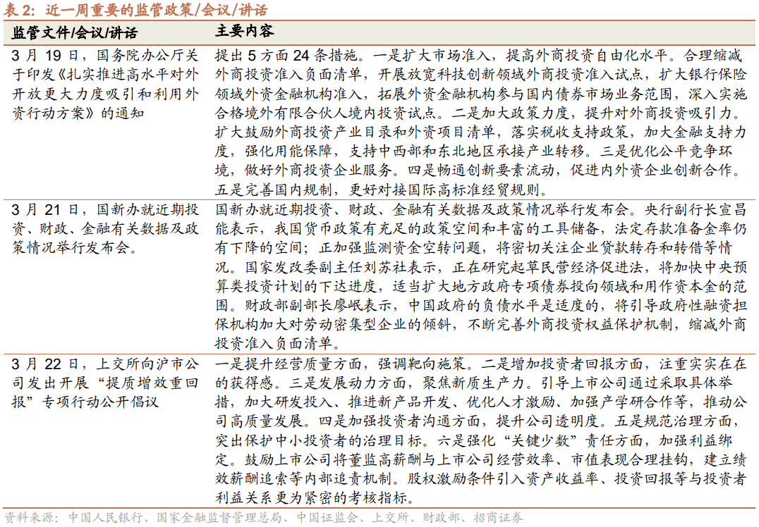 【招商策略】美元指数走强人民币贬值，为何北上仍在流入？——金融市场流动性与监管动态周报(0326)