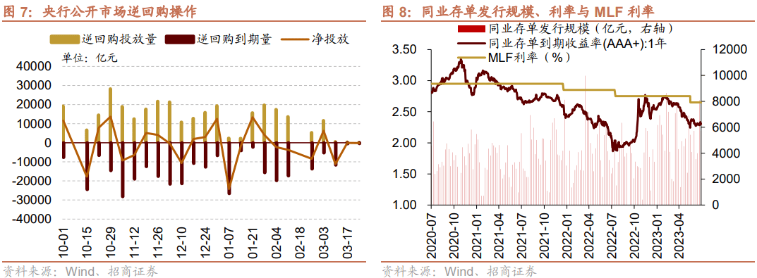 【招商策略】美元指数走强人民币贬值，为何北上仍在流入？——金融市场流动性与监管动态周报(0326)