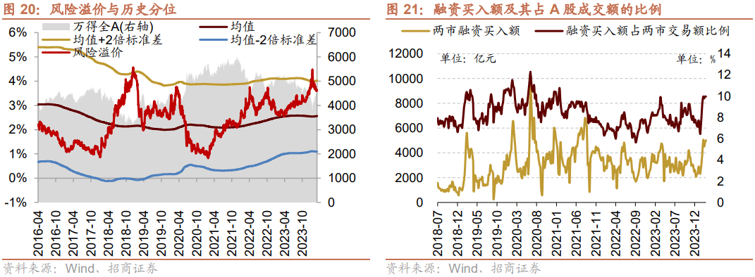 【招商策略】美元指数走强人民币贬值，为何北上仍在流入？——金融市场流动性与监管动态周报(0326)