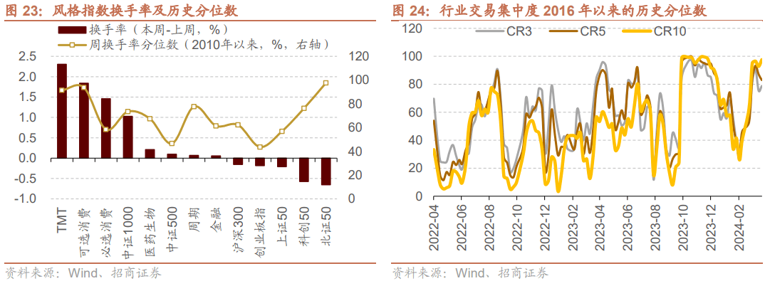 【招商策略】美元指数走强人民币贬值，为何北上仍在流入？——金融市场流动性与监管动态周报(0326)