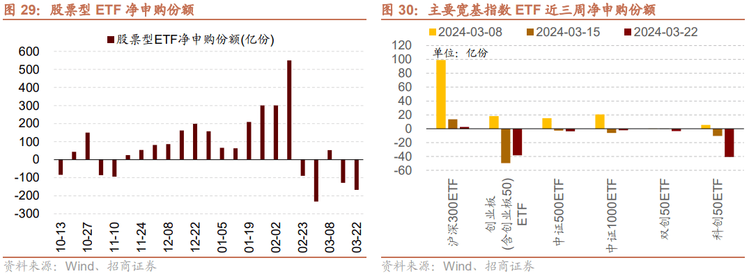 【招商策略】美元指数走强人民币贬值，为何北上仍在流入？——金融市场流动性与监管动态周报(0326)