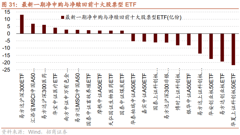 【招商策略】美元指数走强人民币贬值，为何北上仍在流入？——金融市场流动性与监管动态周报(0326)