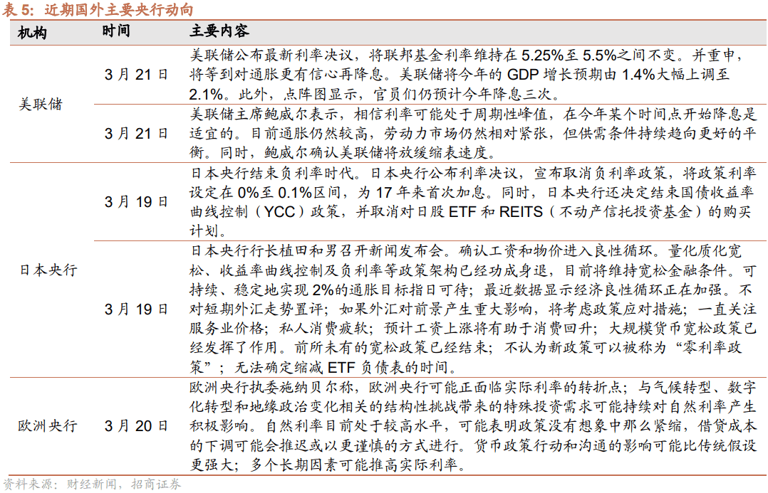 【招商策略】美元指数走强人民币贬值，为何北上仍在流入？——金融市场流动性与监管动态周报(0326)