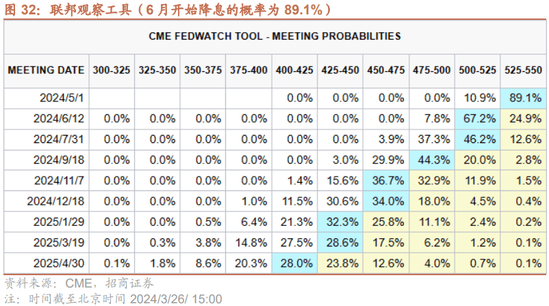 【招商策略】美元指数走强人民币贬值，为何北上仍在流入？——金融市场流动性与监管动态周报(0326)