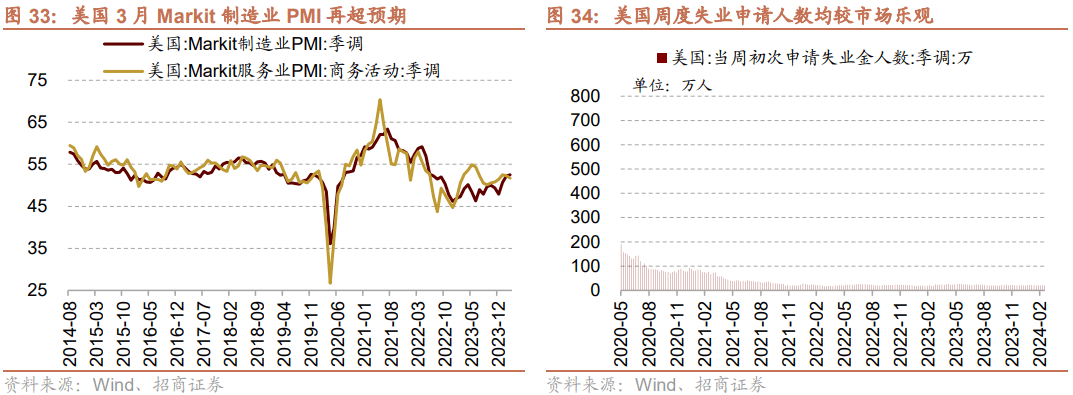 【招商策略】美元指数走强人民币贬值，为何北上仍在流入？——金融市场流动性与监管动态周报(0326)