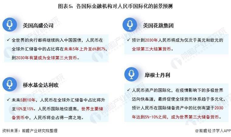 交易量飙升至42%！人民币成为俄罗斯交易所第一大交易货币【附人民币国际化发展前景分析】