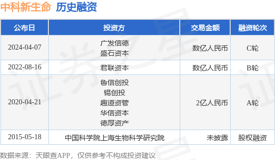 中科新生命完成C轮融资，融资额数亿人民币，投资方为广发信德、盛石资本等