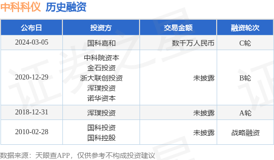 中科科仪完成C轮融资，融资额数千万人民币，投资方为国科嘉和