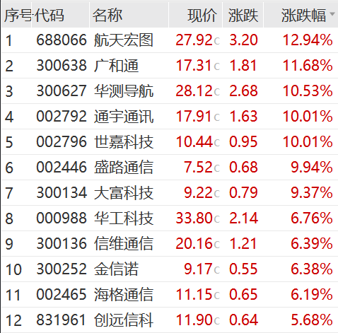 尾盘猛拉，周期股爆了！“币圈马斯克”，被判25年！