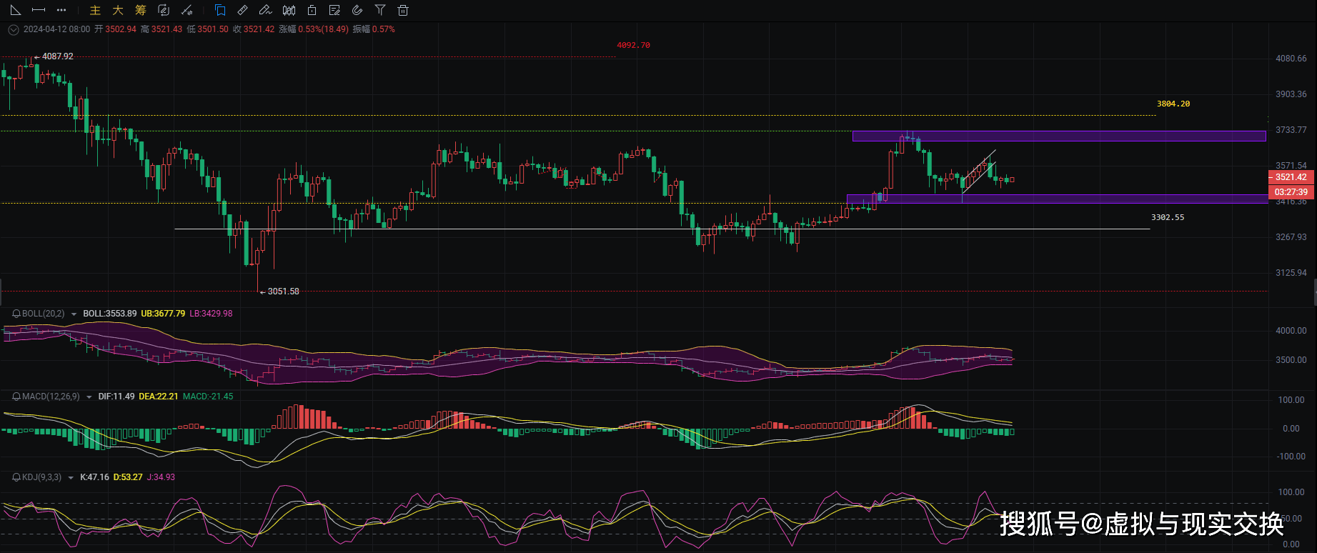 2024.4.12以太坊ETH：看币圈院士的多空操作思路