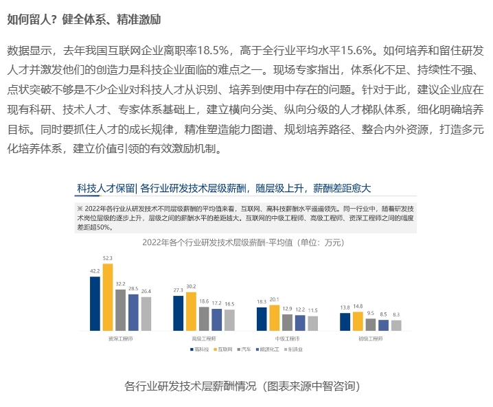 中智咨询朋友圈2023年回顾之媒体声音