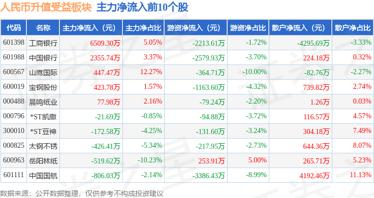 人民币升值受益板块3月26日涨0.62%，*ST豆神领涨，主力资金净流出1.48亿元