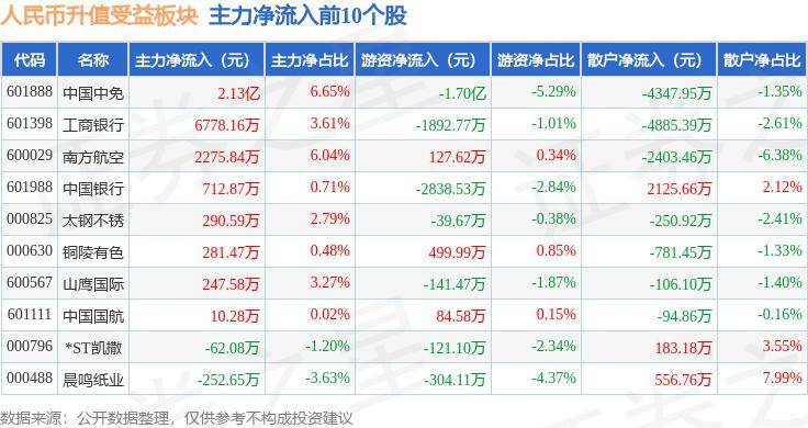 人民币升值受益板块2月21日涨1.01%，*ST豆神领涨，主力资金净流入2.9亿元