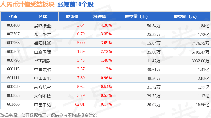 人民币升值受益板块4月9日跌0.86%，*ST豆神领跌，主力资金净流出1.21亿元