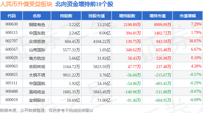 人民币升值受益板块4月9日跌0.86%，*ST豆神领跌，主力资金净流出1.21亿元