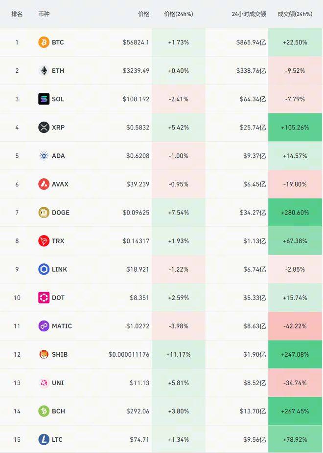 火币HTX：Justin Sun公布其HTX账户余额，持有超16.24亿美元的BTC