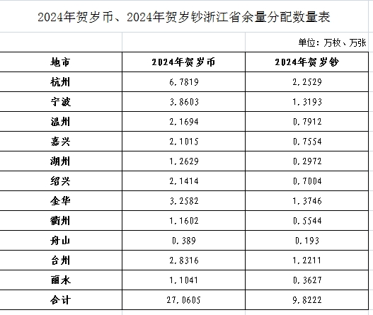 定好闹钟！龙币龙钞二次预约，时间定了