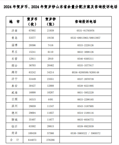 定好闹钟！龙币龙钞二次预约，时间定了