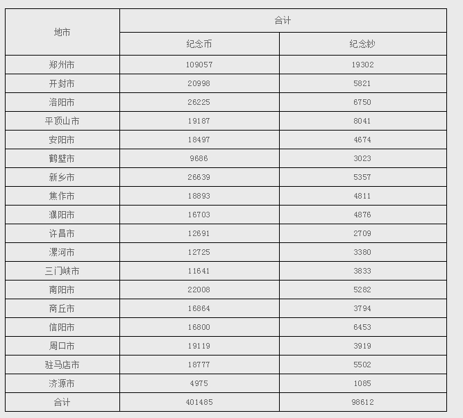 定好闹钟！龙币龙钞二次预约，时间定了