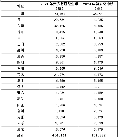 定好闹钟！龙币龙钞二次预约，时间定了