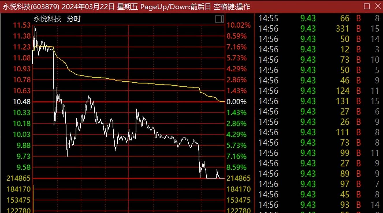 人民币突然大跌400点！A股多只连板大牛股，闪崩跌停！