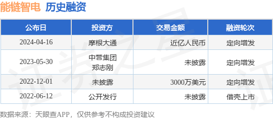 能链智电完成定向增发融资，融资额近亿人民币，投资方为摩根大通