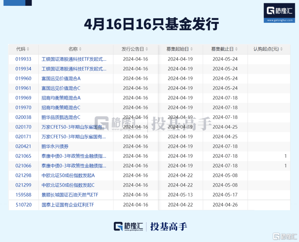 格隆汇ETF日报 | 现货比特币ETF、以太币ETF要来了！