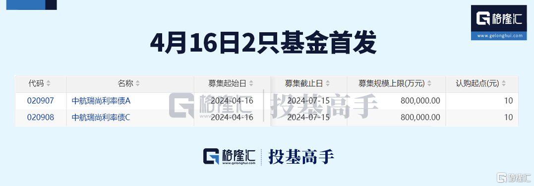 格隆汇ETF日报 | 现货比特币ETF、以太币ETF要来了！