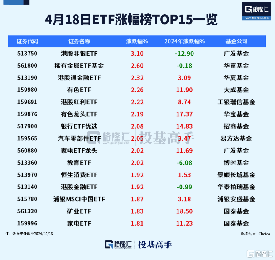 格隆汇ETF日报 | 近300亿！黄金ETF交易火爆