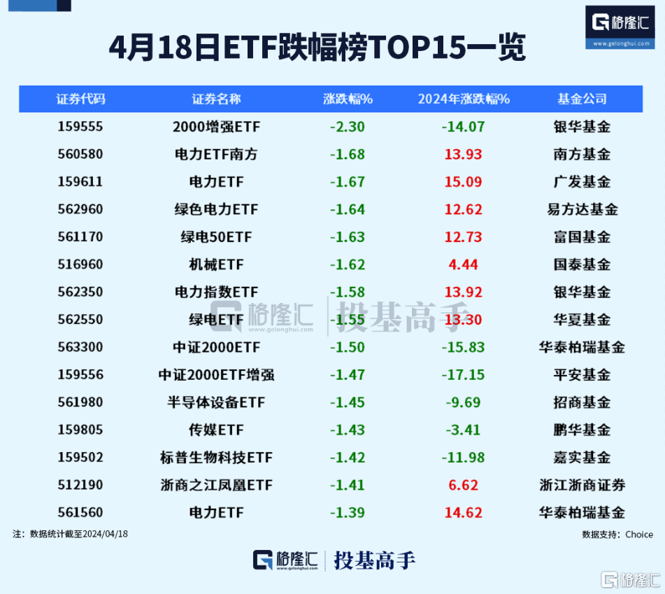 格隆汇ETF日报 | 近300亿！黄金ETF交易火爆