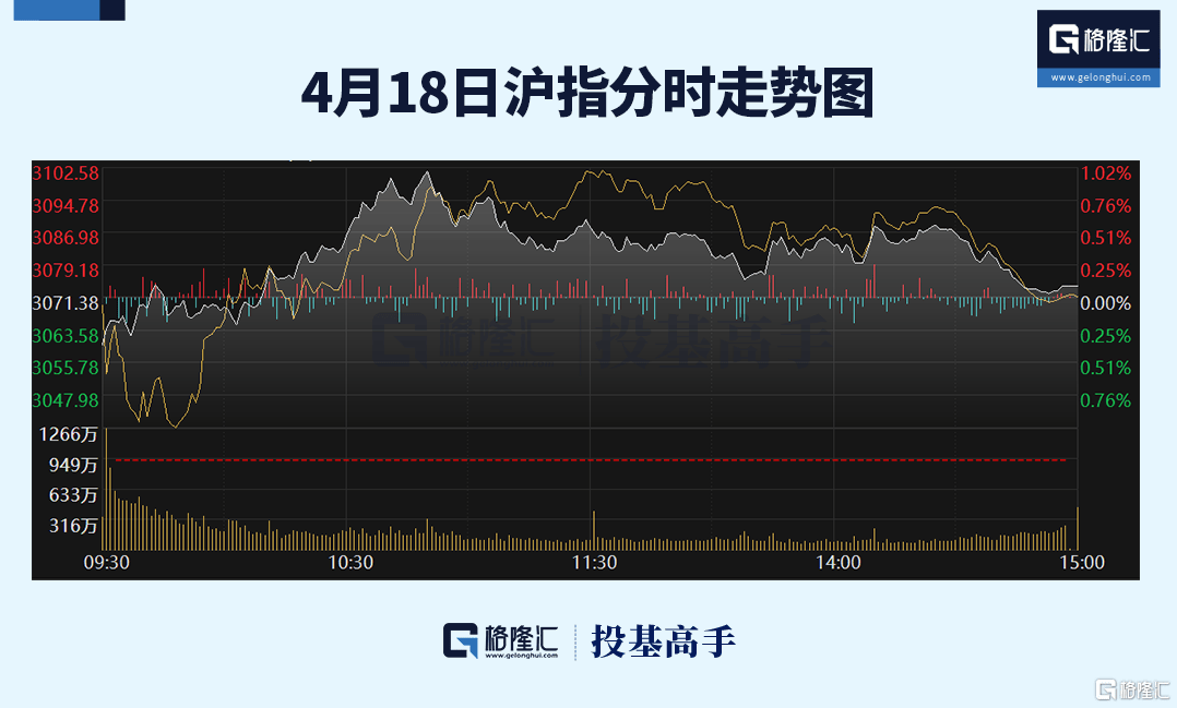 格隆汇ETF日报 | 近300亿！黄金ETF交易火爆