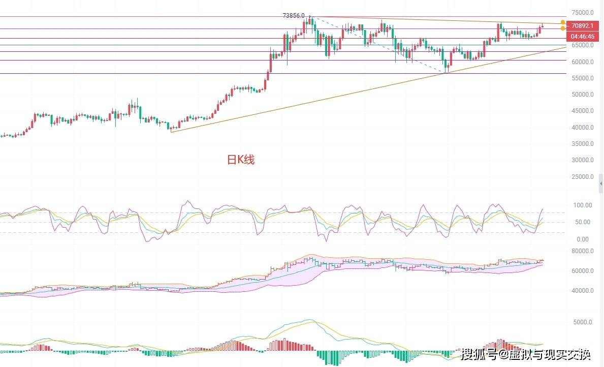 币圈院士：6.6比特币（BTC）行情分析及操作建议参考