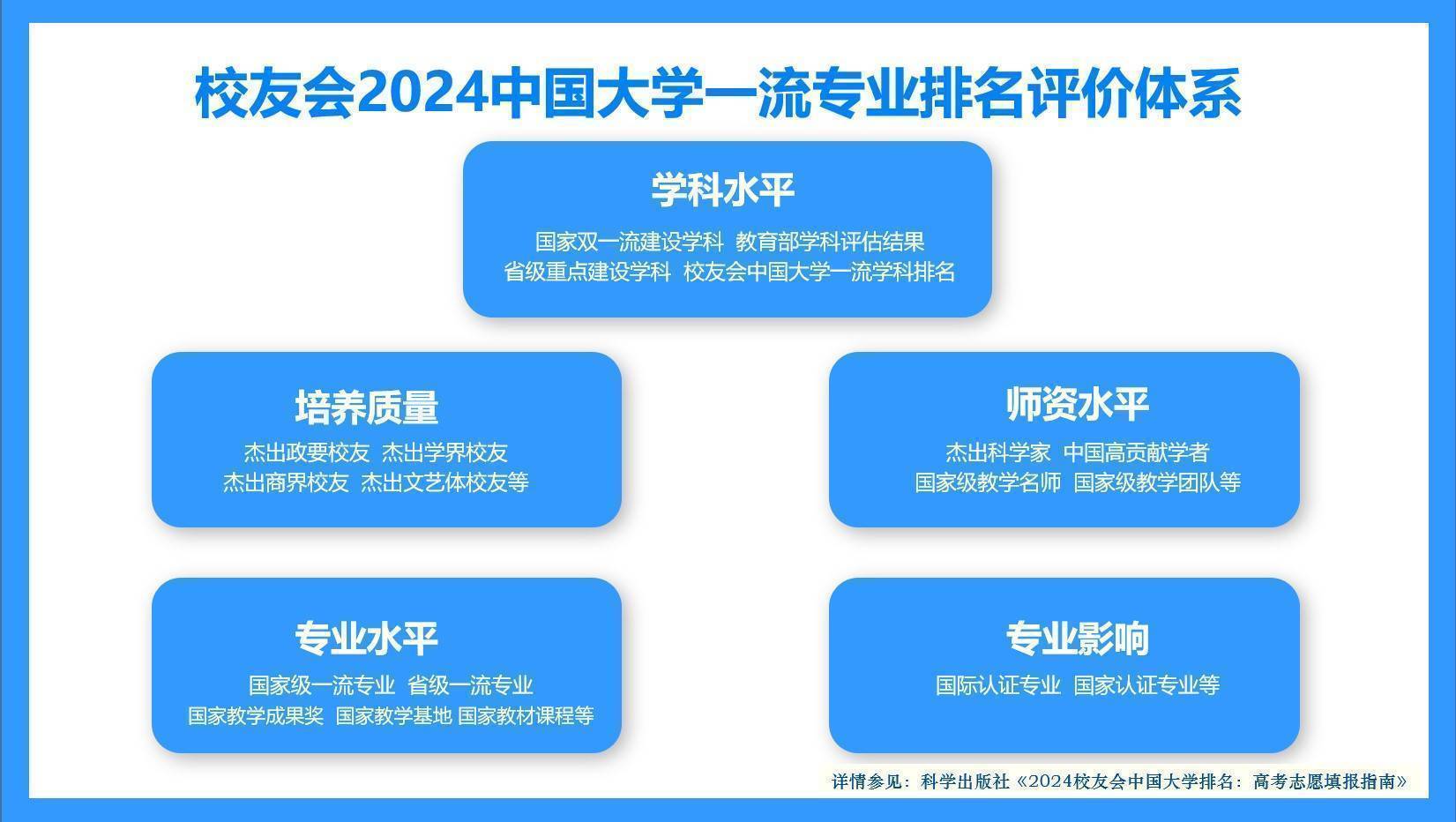 校友会2024中国大学物联网工程专业排名， 西安交通大学、浙江万里学院第一