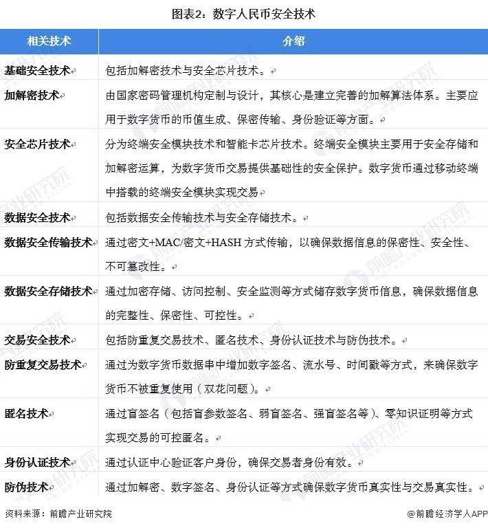 国内首个延迟扣费模式！青岛地铁上线数字人民币无网无电支付应用：手机无网无电余额不足也可进出站【附数字人民币行业市场现状】